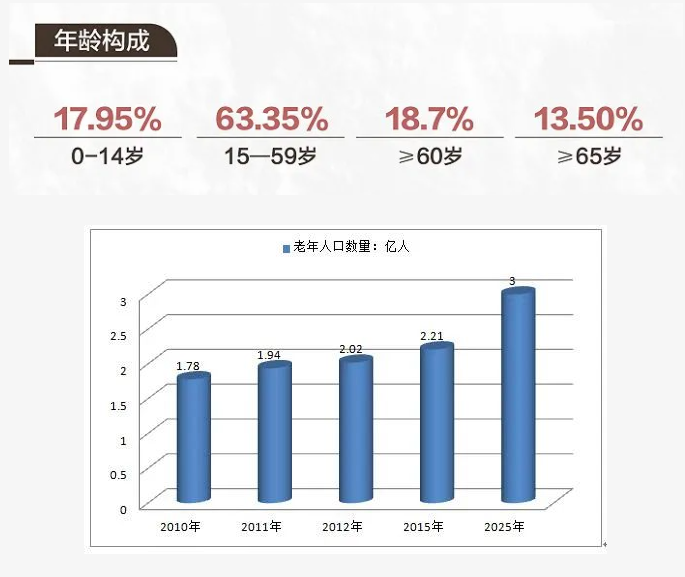 適老化改造 是否會(huì)成為家居行業(yè)的新風(fēng)口？_1