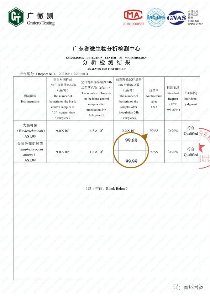 喜適巖板丨遠超國家標準，抗菌率高于99%！_2