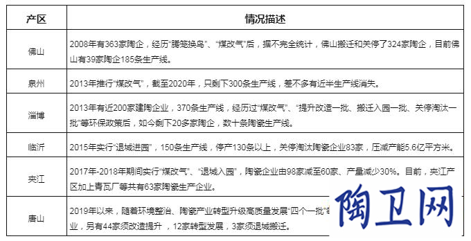 10年間947條線已關(guān)停，“碳中和”成新挑戰(zhàn)_1