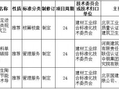 繼“煤改氣”后，這一重要政策或將全面影響陶瓷行業(yè)