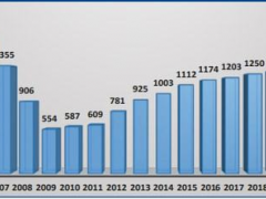 爆料，2021年美國(guó)瓷磚進(jìn)口總值增25%達(dá)25億美元?。? title=