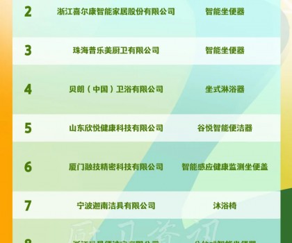 九牧、喜爾康、普樂美、貝朗入選工信部《2022年老年用品產(chǎn)品推廣目錄》