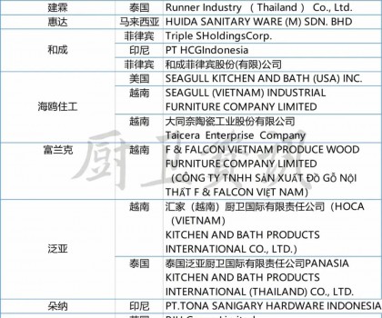 扎根本土，謀局國際 | 廚衛(wèi)行業(yè)下半場必選項
