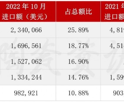 10月份陶瓷磚進口前五的?。ㄊ校? title=