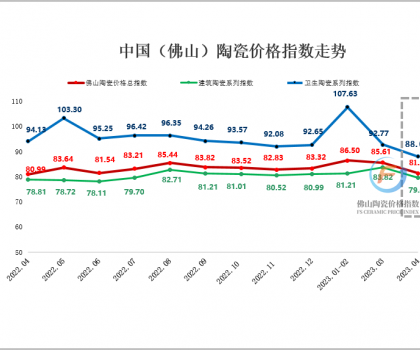4月市場(chǎng)交易“以價(jià)換量”特征顯著 佛陶價(jià)格指數(shù)窄幅震蕩走跌