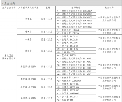 惠達衛(wèi)浴榮膺河北省綠色建材入選企業(yè)，30余款產(chǎn)品包攬衛(wèi)生潔具類目
