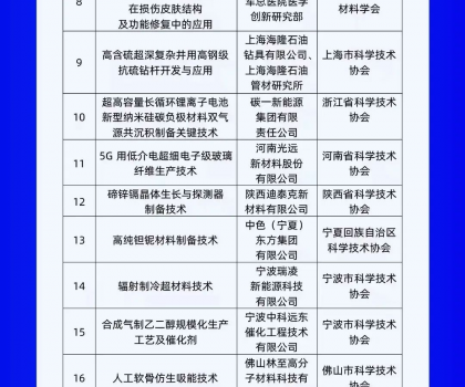 行業(yè)唯一上榜！蒙娜麗莎集團(tuán)入選“科創(chuàng)中國(guó)”系列榜單