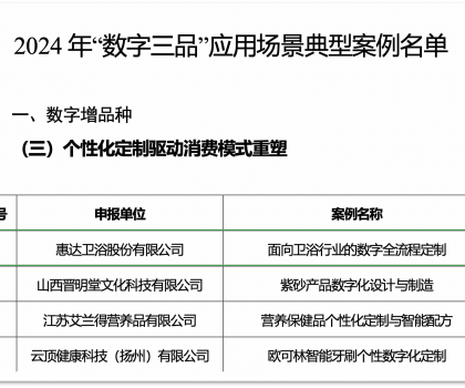 惠達(dá)衛(wèi)浴入選工信部 “數(shù)字三品” 典型案例，數(shù)字化戰(zhàn)略成果斐然