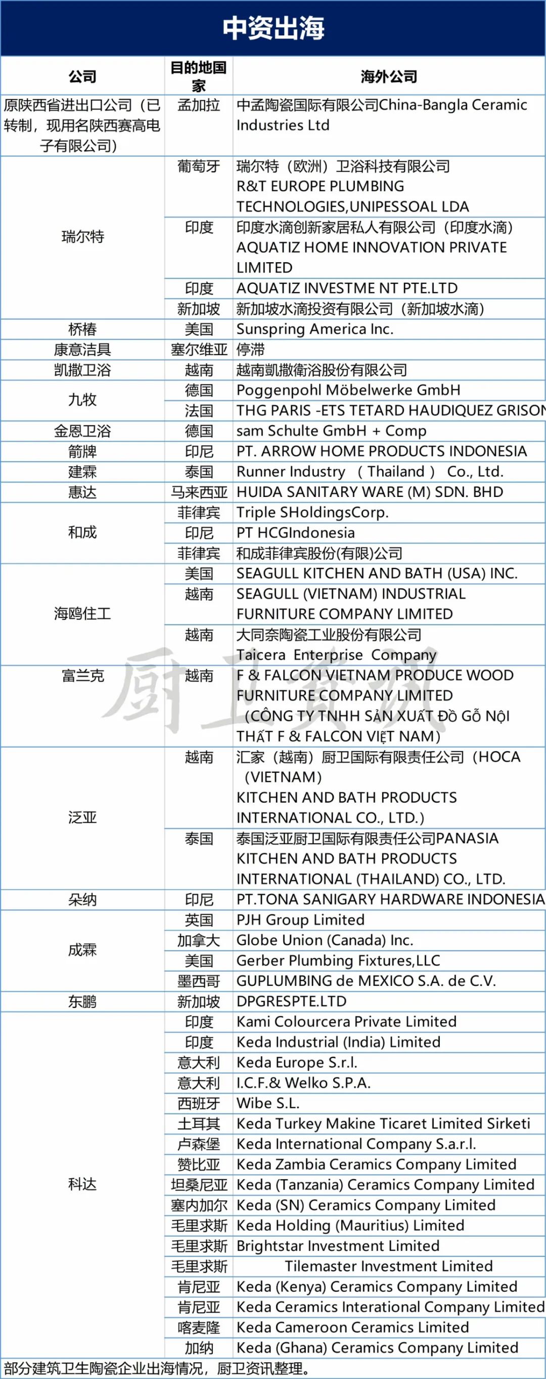 中國衛(wèi)浴品牌如何扎根本土，謀局國際？2.jpg
