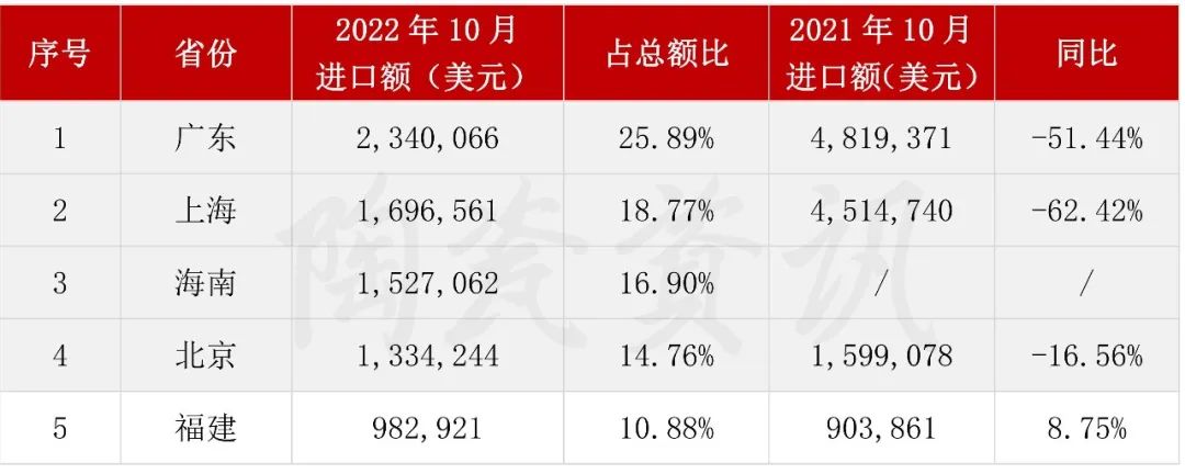 10月份陶瓷磚進(jìn)口前五的?。ㄊ校?jpg