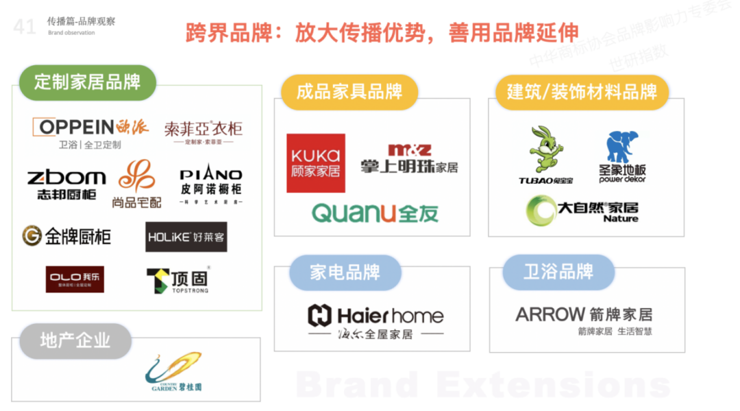 2022年全屋定制品牌影響力指數(shù)報告首次發(fā)布，揭曉十大品牌名單5.png