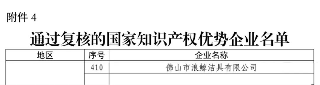 國家級認可！浪鯨衛(wèi)浴順利通過“國家知識產(chǎn)權優(yōu)勢企業(yè)”復核.jpg